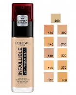 LOreal Paris Infaillible 32H Fresh Wear Foundation Тональный крем